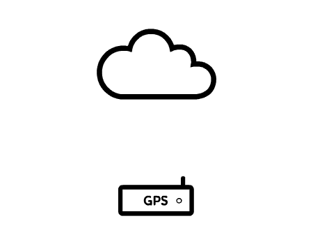 Sistema de rastreo GPS - Características GPS Tracker - Automatic activation with SMS