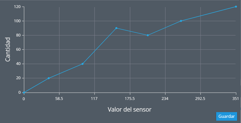 Sensor de medición Sensor de medición