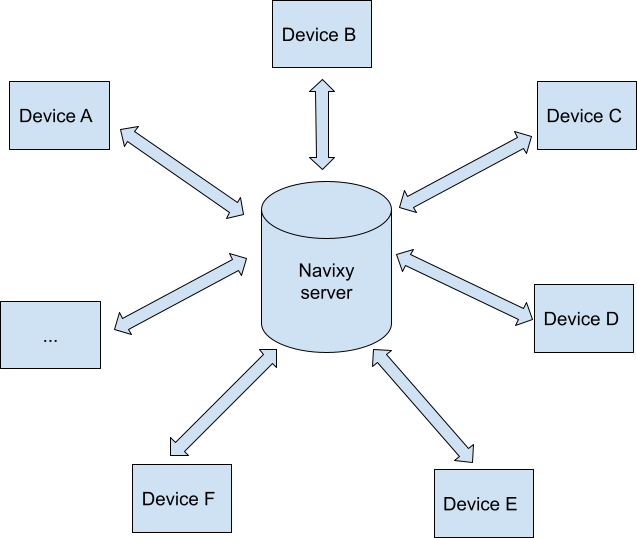 Activación de dispositivos MQTT Activación de dispositivos MQTT