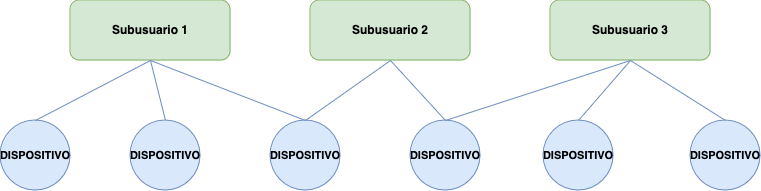 Usuarios y roles Usuarios y roles