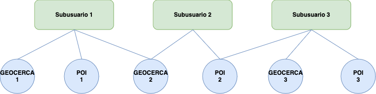 Usuarios y roles Usuarios y roles